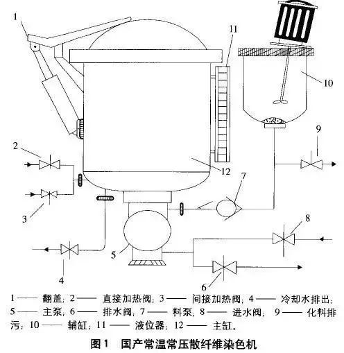 卷染机,常温常压卷染机,高温高压自动卷染机