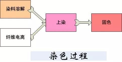 卷染机,常温常压卷染机,高温高压自动卷染机