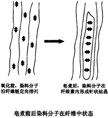 卷染机,常温常压卷染机,高温高压自动卷染机