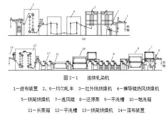 卷染机,常温常压卷染机,高温高压自动卷染机