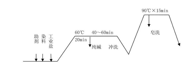 卷染机,常温常压卷染机,高温高压自动卷染机