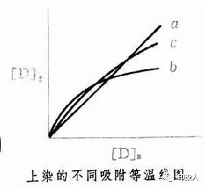 卷染机,常温常压卷染机,高温高压自动卷染机