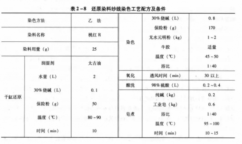 卷染机,常温常压卷染机,高温高压自动卷染机