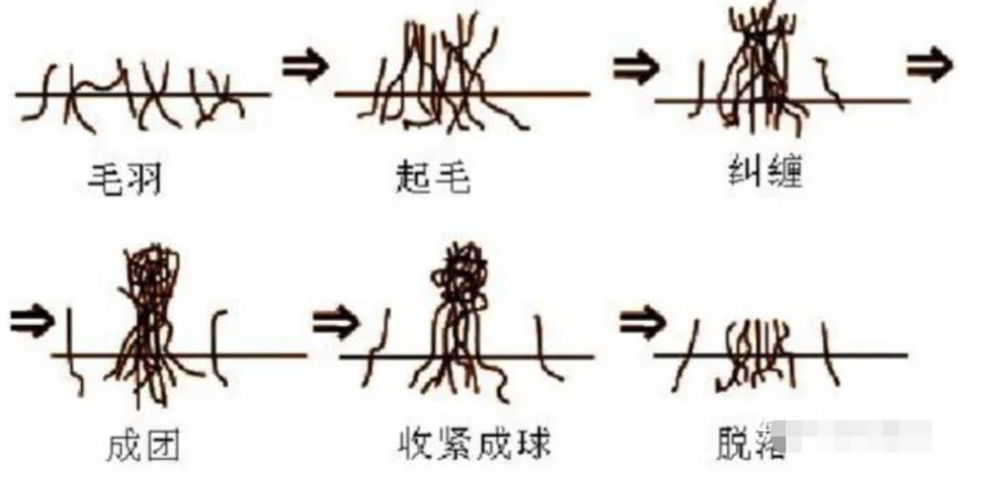 卷染机,常温常压卷染机,高温高压自动卷染机