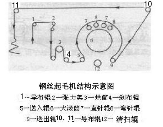 卷染机,常温常压卷染机,高温高压自动卷染机