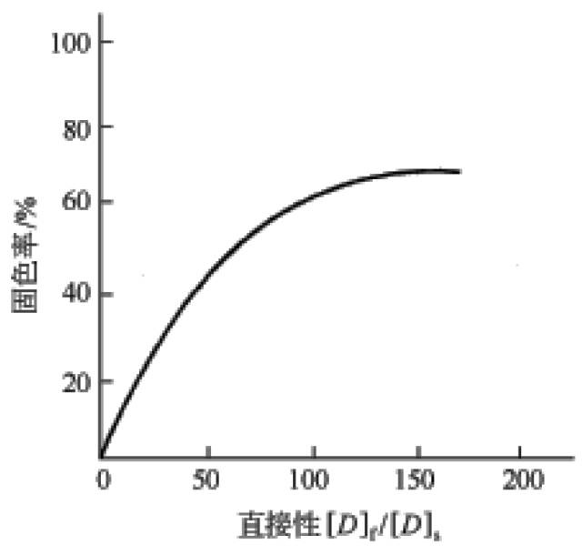 卷染机,常温常压卷染机,高温高压自动卷染机