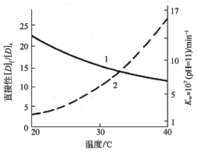 卷染机,常温常压卷染机,高温高压自动卷染机