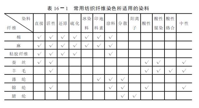 卷染机,常温常压卷染机,高温高压自动卷染机