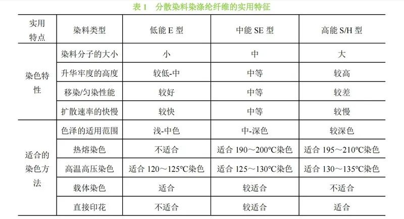 卷染机,常温常压卷染机,高温高压卷染机