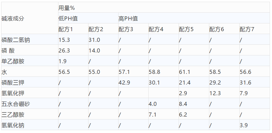 卷染机,常温常压卷染机,高温高压卷染机