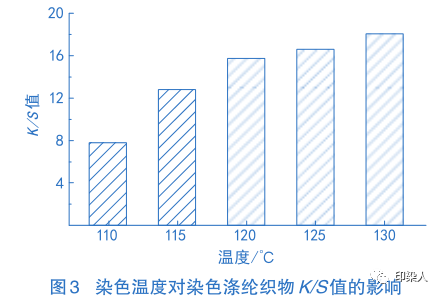 卷染机,常温常压卷染机,高温高压卷染机