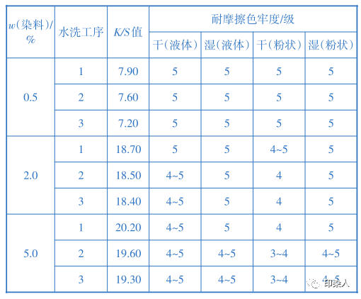 卷染机,常温常压卷染机,高温高压卷染机