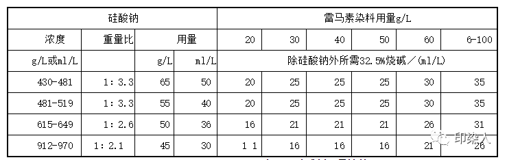 卷染机,常温常压卷染机,高温高压卷染机