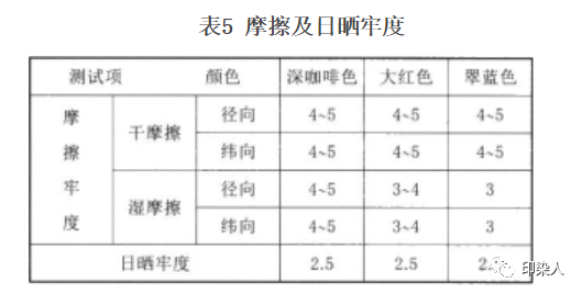 卷染机,常温常压卷染机,高温高压卷染机