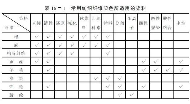 卷染机,常温常压卷染机,高温高压卷染机