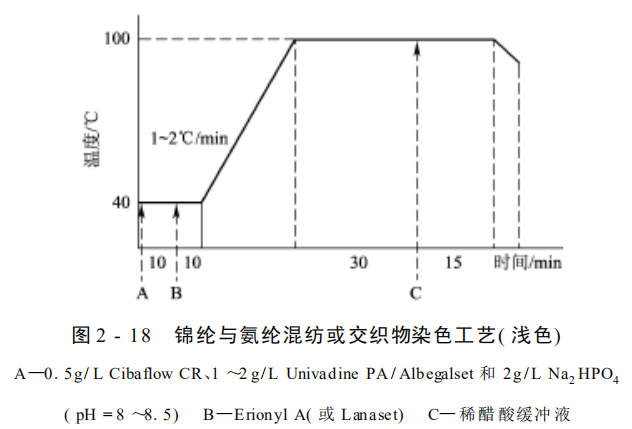 卷染机,常温常压卷染机,高温高压卷染机