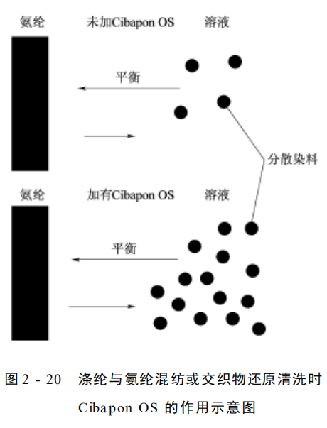 卷染机,常温常压卷染机,高温高压卷染机