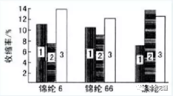 卷染机,常温常压卷染机,高温高压卷染机