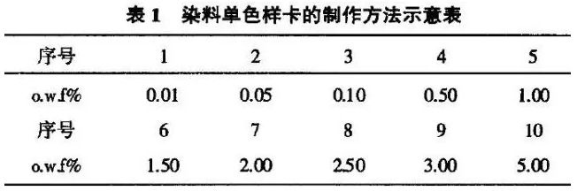 卷染机,常温常压卷染机,高温高压卷染机