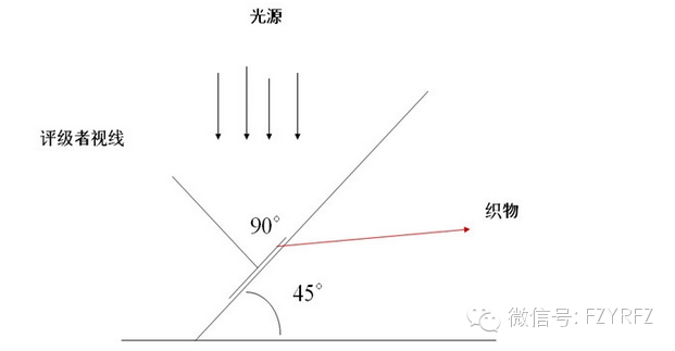 卷染机,常温常压卷染机,高温高压卷染机