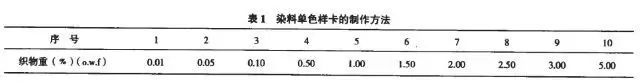 卷染机,常温常压卷染机,高温高压卷染机