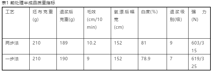 卷染机,常温常压卷染机,高温高压卷染机